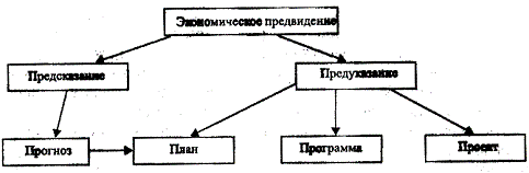 Экономическое прогнозирование 2