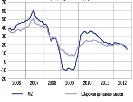 Глава структура денежного обращения 3