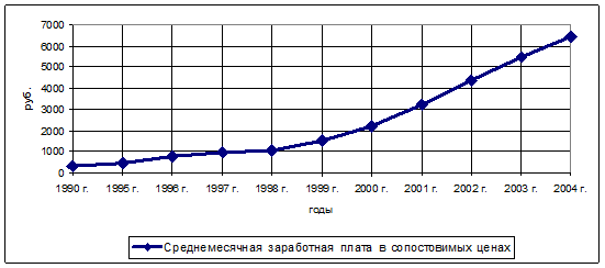  заработная плата 1