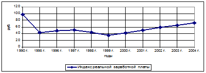  безработица 2