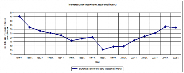 Список использованной литературы 3