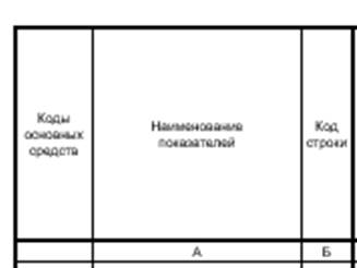  учет резерва на предстоящие затраты по капитальному ремонту арендованных основных средств 2