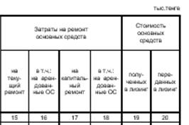  учет резерва на предстоящие затраты по капитальному ремонту арендованных основных средств 3