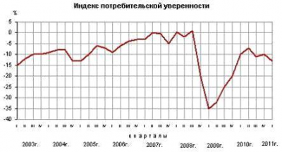  математические модели социально экономических процессов 1