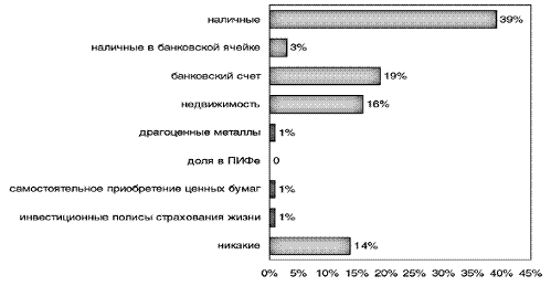 Социально экономическая сущность финансов домашних хозяйств проявляется через их функции  3