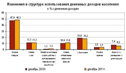 Социально экономическая сущность финансов домашних хозяйств проявляется через их функции  5