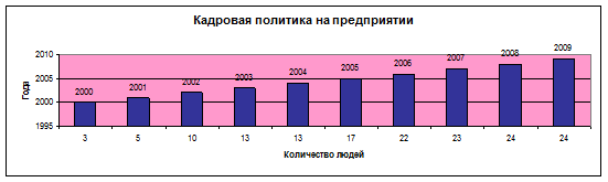  персонал как фактор повышения эффективности управления зао тигрис  4