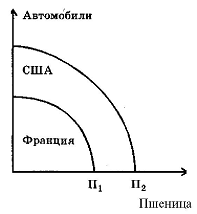 Кривая производственных возможностей 2