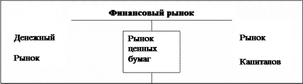  понятие фондового рынка 1