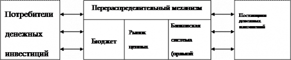  понятие фондового рынка 2