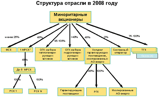  основные направления электроэнергетической реформы 1