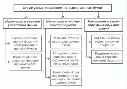  основные структурные тенденции мрцб 1