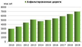  развитие инфраструктуры территорий проблемы и возможности 4