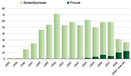  государственно частное партнёрство как возможность развития инфраструктуры территорий 1