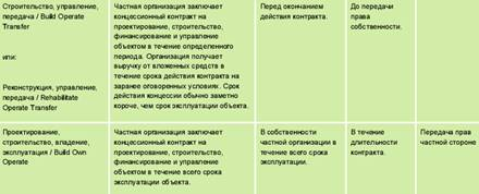  государственно частное партнёрство как возможность развития инфраструктуры территорий 4