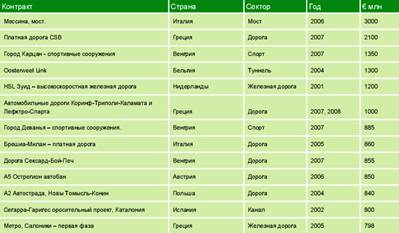  государственно частное партнёрство как возможность развития инфраструктуры территорий 5