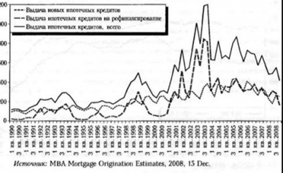  последствия финансового кризиса в сша 1