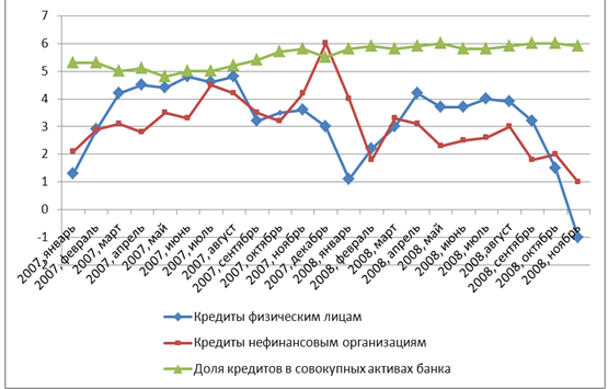  влияние мирового финансового кризиса на денежно кредитную политику и банковский сектор россии 3