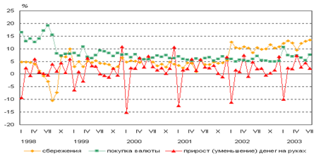  социально экономические условия основа жизнедеятельности населения и трудящихся масс 5