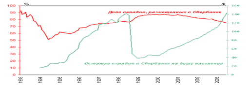  социально экономические условия основа жизнедеятельности населения и трудящихся масс 6