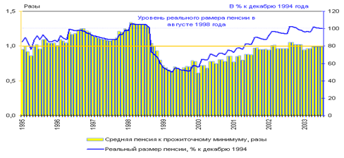  социально экономические условия основа жизнедеятельности населения и трудящихся масс 7