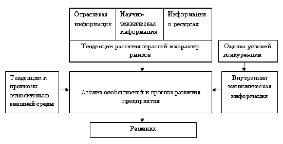 Система информационного обеспечения стратегических решений национальной экономики 1