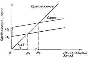  необходимость 2