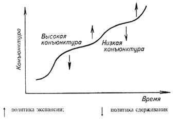  налогово бюджетная и монетарная политика государства как инструмент стабилизации экономики 2