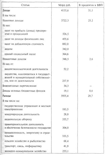  особенности стабилизационной политики налогообложение в современных периодах гг  1