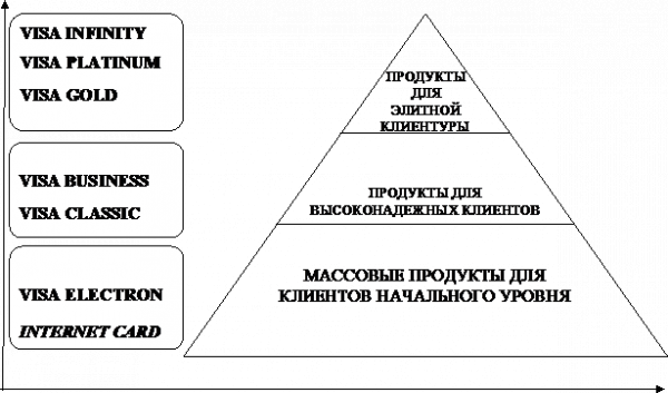 Глава анализ действующей банковской практики использования банковских карт в платежном обороте 1