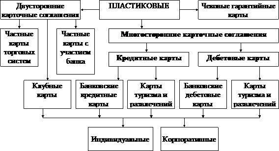 Банковские кредитные карты  1