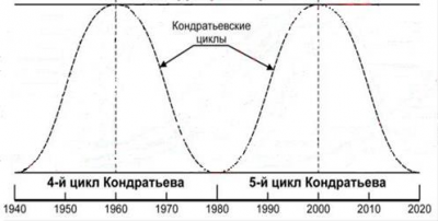  особенности современного кризиса в свете теории циклов 1