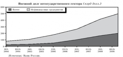  мировой кризис и его влияние на россию 1