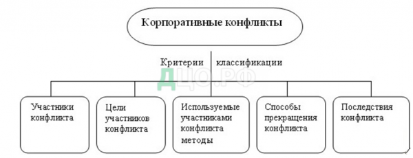 Особенности экономико-правового разрешения корпоративных конфликтов 1