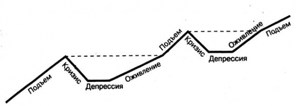 Приложение  2