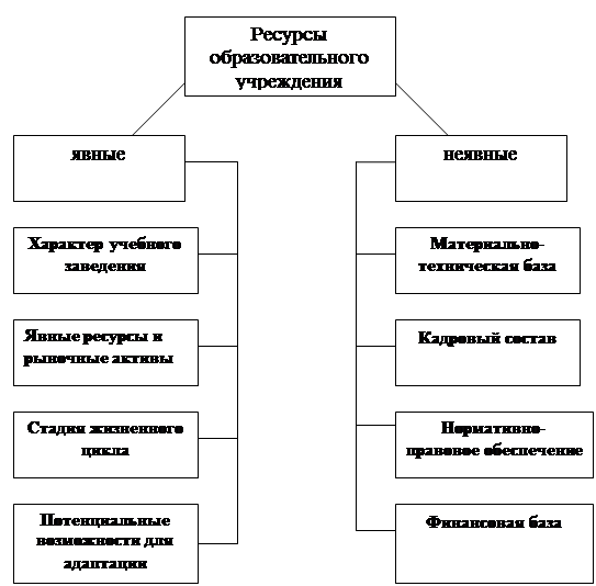 Внутреннее распределение экономических и иных ресурсов  1