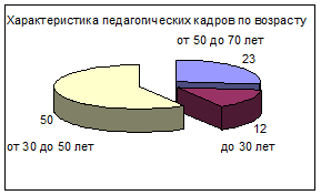 Характеристика педагогического коллектива 1