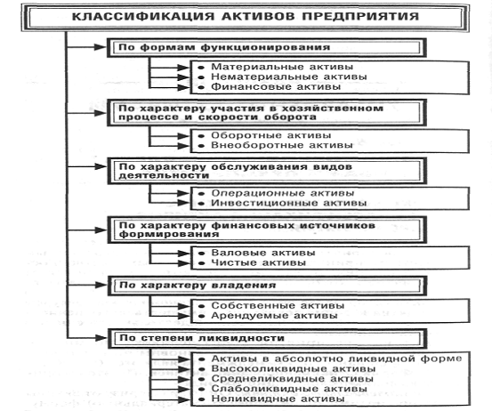 Анализ использования активов предприятия 4