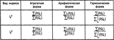 Исследование отраслевой структуры рынка 13