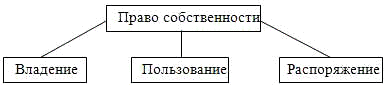 Трансформация отношений собственности в России 2