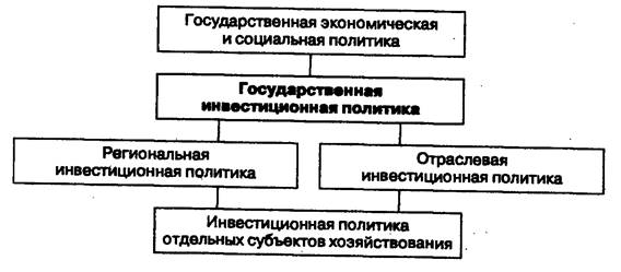  механизм реализации инвестиционной политики 1