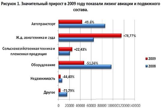  показатели состояния инвестиционной деятельности в рф 1