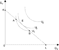  бюджетная линия 3