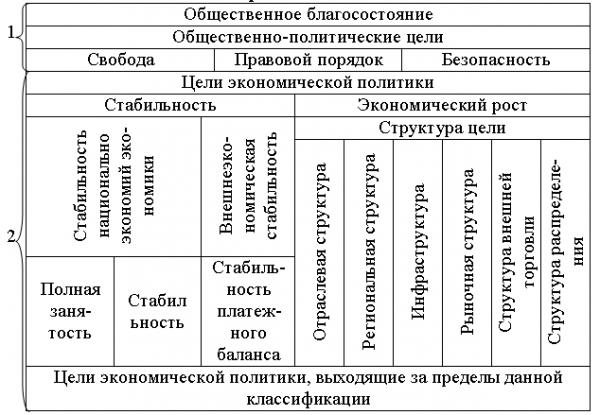 Рис субъекты исполнения экономической политики 1