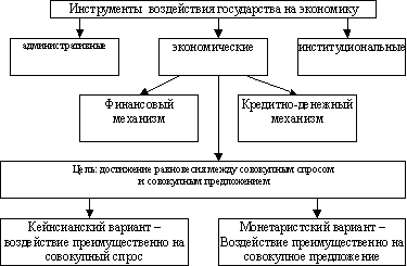 Рис субъекты исполнения экономической политики 2