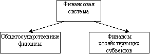  финансовая система и бюджетно налоговая политика 1