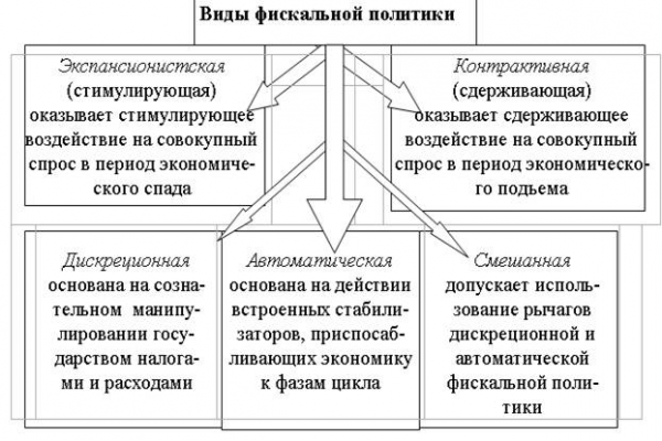  финансовая система и бюджетно налоговая политика 2