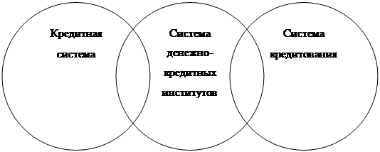  кредитование как система и краткая характеристика основных элементов 1