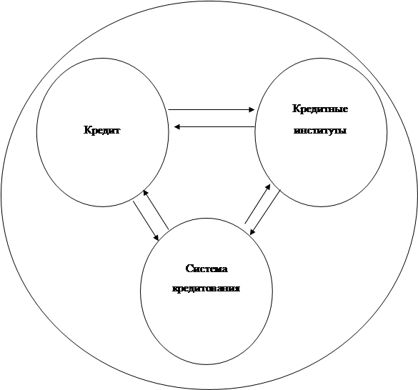  кредитование как система и краткая характеристика основных элементов 2