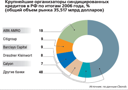  тенденции развития системы кредитования в россии 3